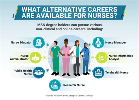 are there non-health jobs similar to nursing